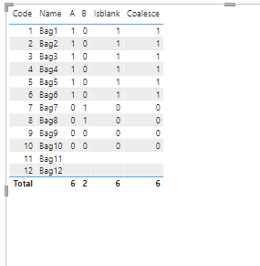 Replace blank with No data message - Microsoft Fabric Community
