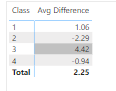 Solved: Average calculation - Microsoft Fabric Community