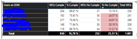 Table and matrix totals & subtotals - Microsoft Fabric Community