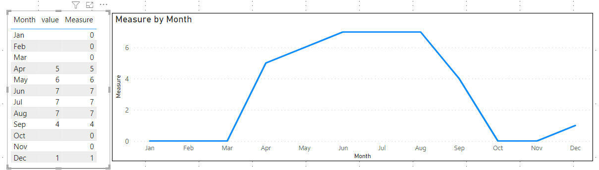 Solved: Plot 0 in Line Chart - Microsoft Fabric Community