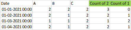 Solved: Count a value in multiple columns - Microsoft Fabric Community