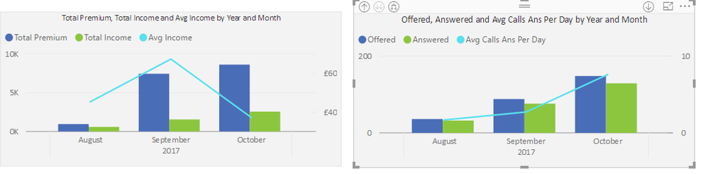 Power BI Chart Font Issues2.PNG