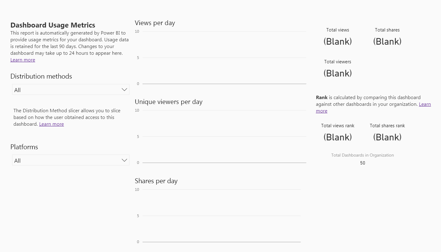 Usage Metrics not populating - Microsoft Fabric Community