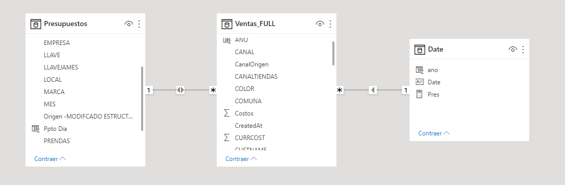 Relationships between tables - Microsoft Fabric Community