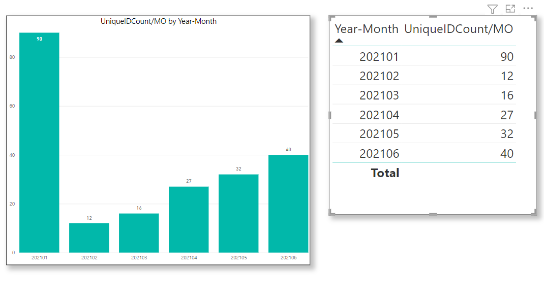 Solved: DAX Count under condition - Microsoft Fabric Community
