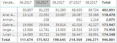 2017-10-19 15_08_05-Cadenas - Power BI Desktop.png