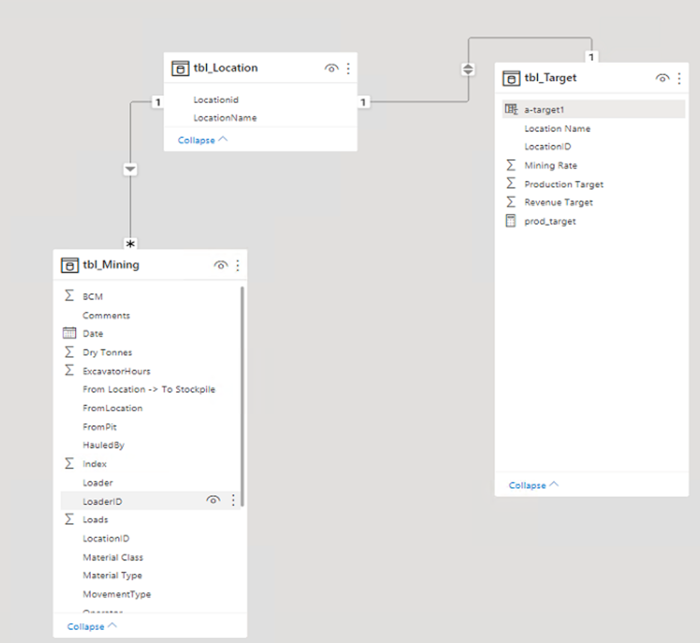 Solved: Aggregate grouping rollup sum - Microsoft Fabric Community
