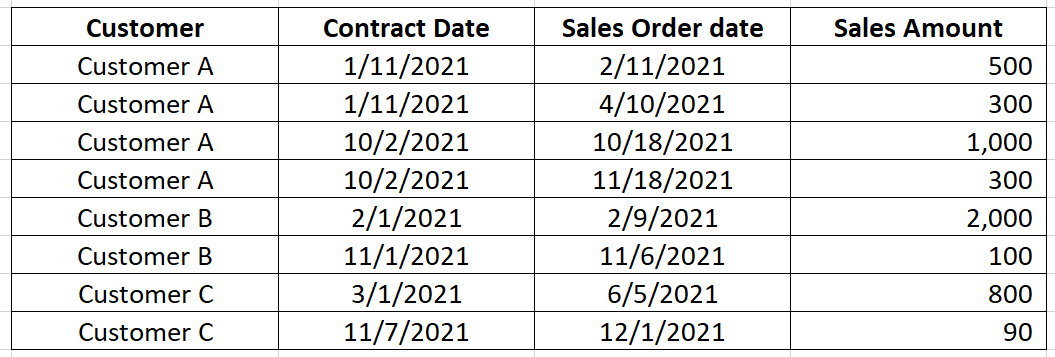 Solved: DAX Calculate with Filter - Microsoft Fabric Community
