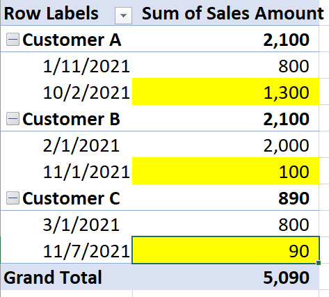 Solved: DAX Calculate with Filter - Microsoft Fabric Community
