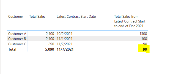Solved: DAX Calculate with Filter - Microsoft Fabric Community