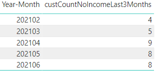 Solved: DAX Count under condition - Microsoft Fabric Community