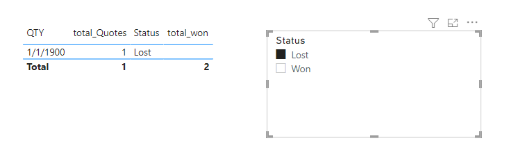 Solved: Distintcount with slicer does not work - Microsoft Fabric Community