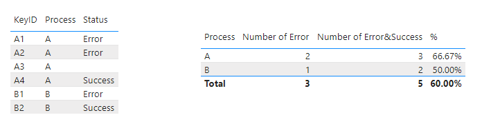 Solved: Dividing two calculated columns - Microsoft Fabric Community
