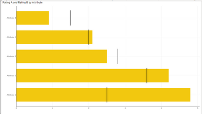 Multiple Target lines for bar chart. PBIVizEdit.com