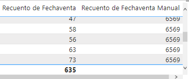 Solved: COUNT in a table per row - Microsoft Fabric Community