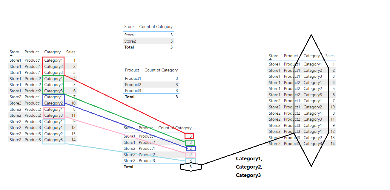 Sum of the Dimensions rows gives a different total - Microsoft Fabric ...
