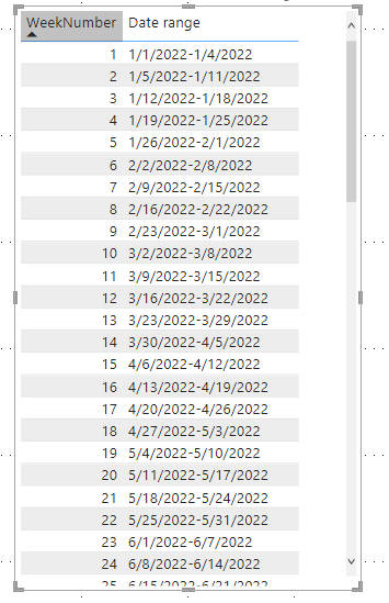 Solved: Weeknum date range not including current day - Microsoft Fabric ...