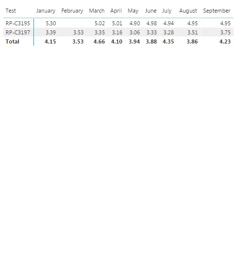 Solved: Incorrect matrix row total - Microsoft Fabric Community