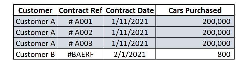Solved: DAX Calculate with Filter - Microsoft Fabric Community
