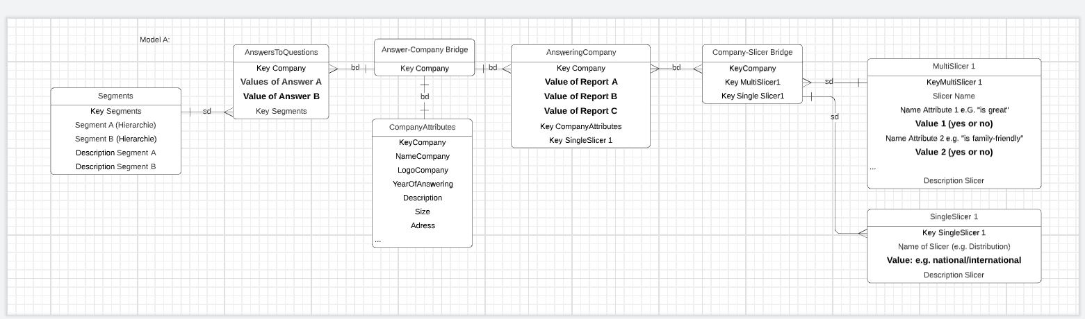 Need help modelling - Microsoft Fabric Community