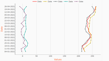 Multiple Vertical Line Chart , PBIVizEdit.com