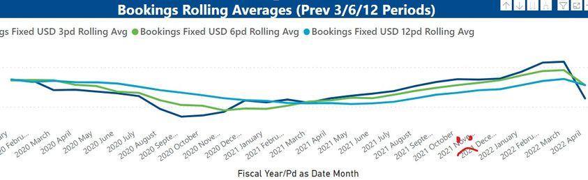 pbi problem rolling avg.jpg