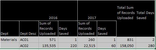 Solved: Matrix with 2 value columns - Microsoft Fabric Community