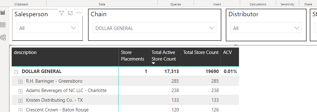 Incorrect sum of Row Total - Microsoft Fabric Community