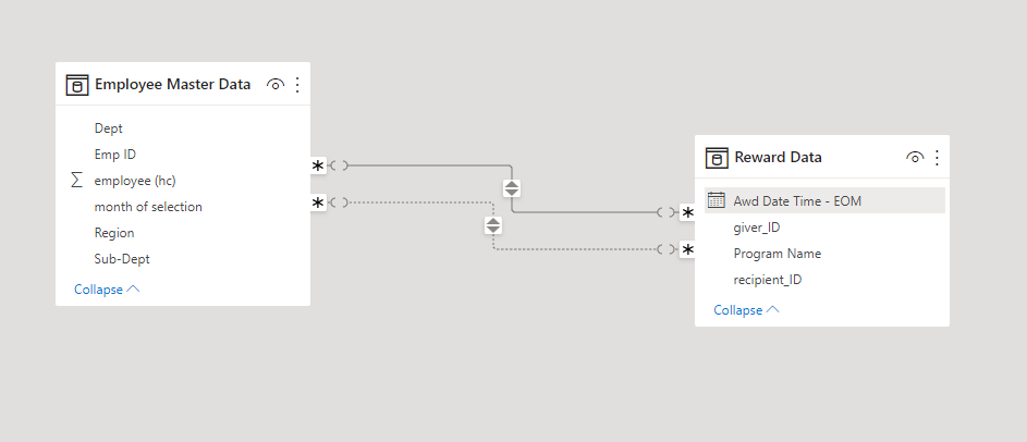 Solved: Relationship not working - Microsoft Fabric Community