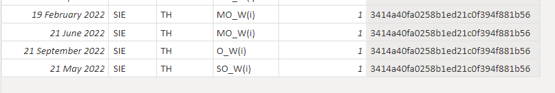 Solved: Relationship not working - Microsoft Fabric Community