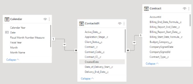 Solved: Bar chart showing only values for "Blank" - Microsoft Fabric ...