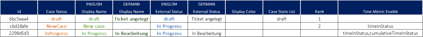 Solved: Help - Transform Nested table - Microsoft Fabric Community