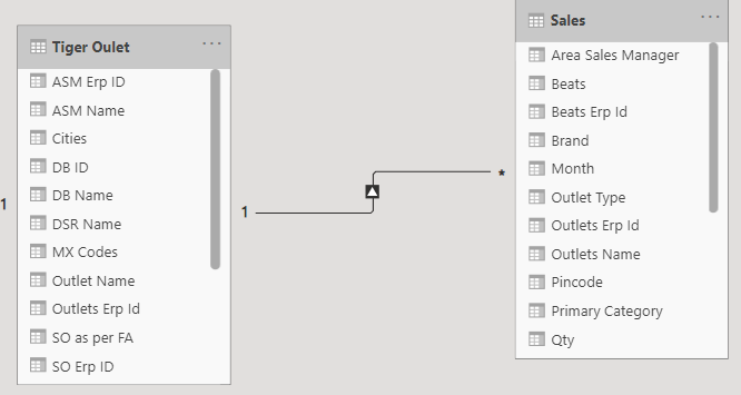 Solved: One to many relationship - Microsoft Fabric Community