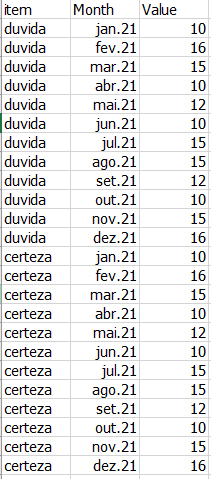 Solved: difference between data _ months in same column - Microsoft ...
