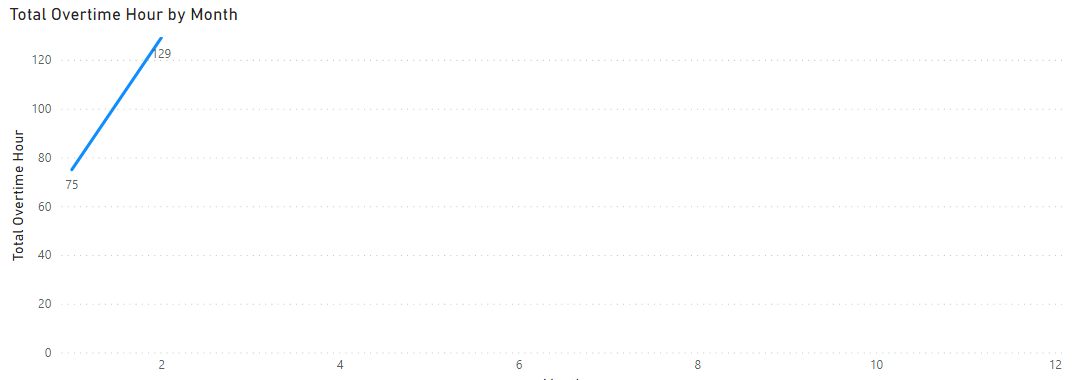 Solved: Monthly trend after filtering by annual total - Microsoft ...