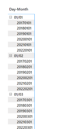 Solved: Sorting Day/Month Chronologically (Past X Days) - Microsoft ...
