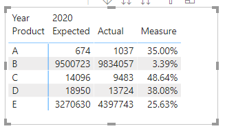 Solved: Power BI for Analyses on Excel - Microsoft Fabric Community