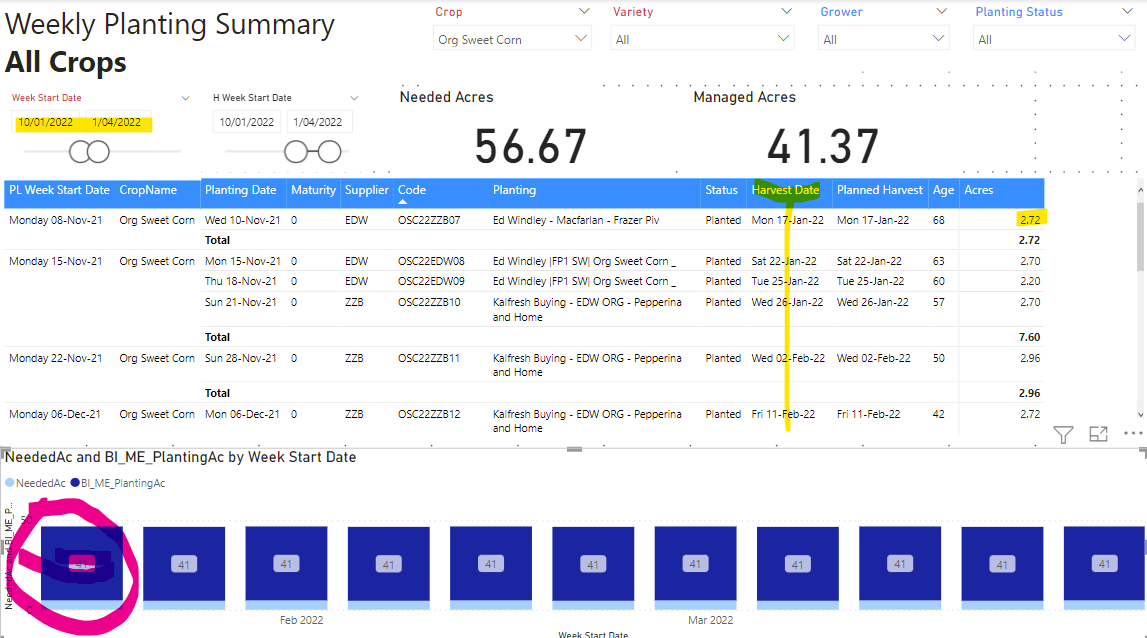 Solved: Join two dates from two different tables - Microsoft Fabric ...