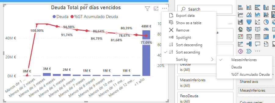 Graph´s order goes off when sorting by accumulated - Microsoft Fabric ...