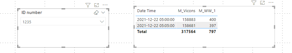 Solved: Date time filter issue - Microsoft Fabric Community