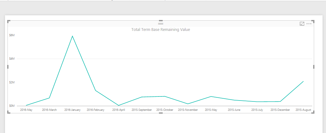 Solved: report dates not showing in order - Microsoft Fabric Community