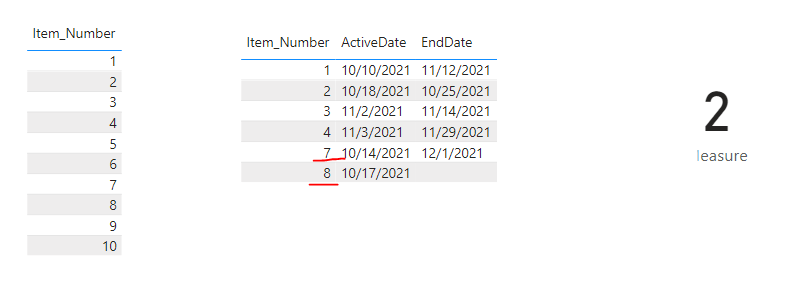 Solved: SQL code to Dax expression - Microsoft Fabric Community