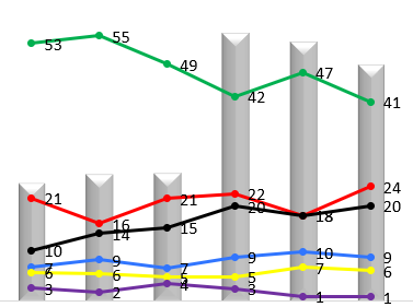 clustered column & lines chart.png