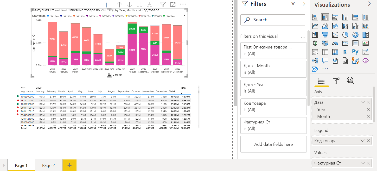 Solved: Bar chart skips values on the visual - Microsoft Fabric Community