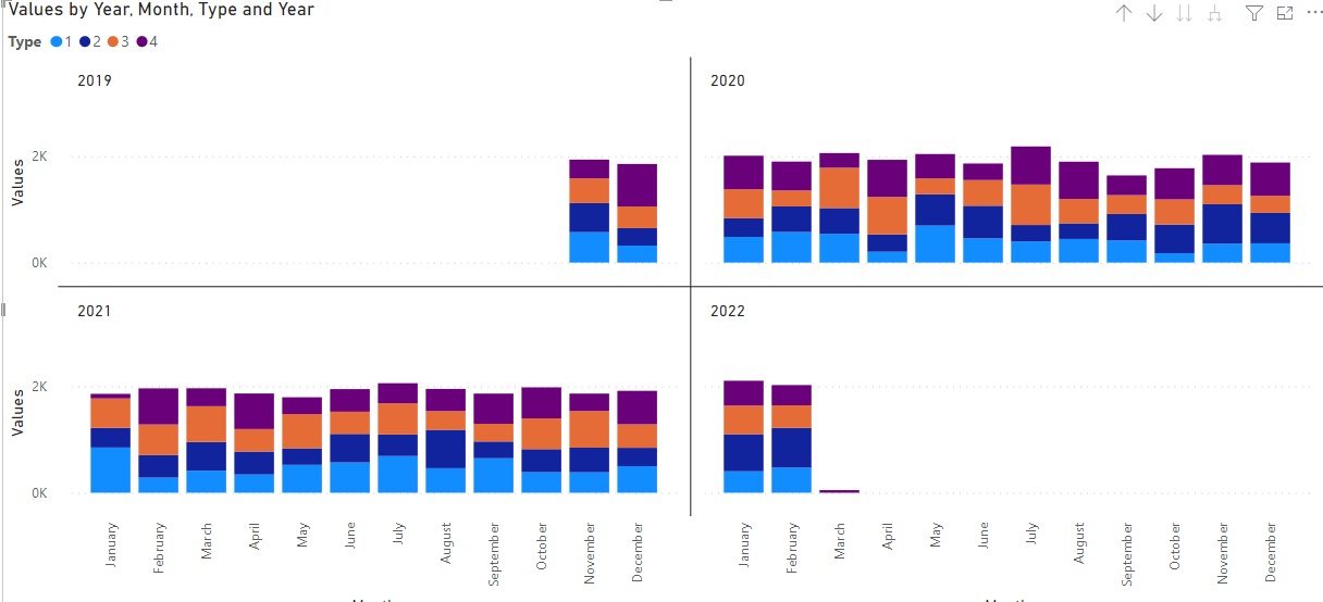 compare 2 years in graph stacked barr - Microsoft Fabric Community
