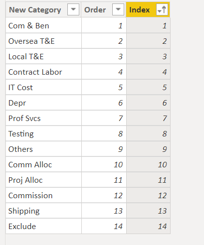 Solved: Sorting Order Issue - Microsoft Fabric Community