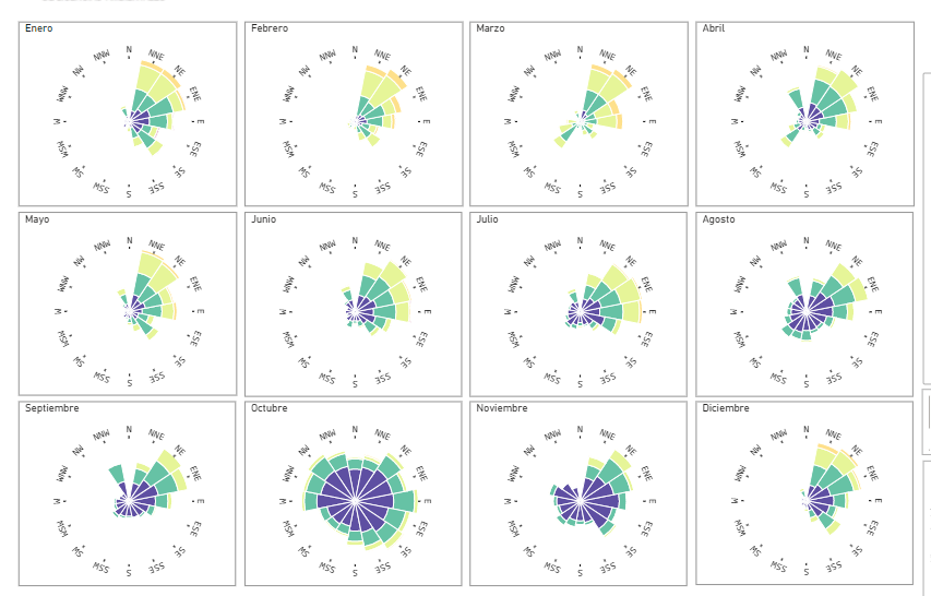Re: Windrose R's visual object online - Microsoft Fabric Community