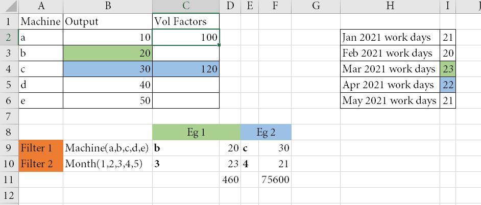 Solved: Dynamic measure calculation based on filter select ...