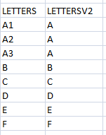 letters (data)  | lettersv2 (output)