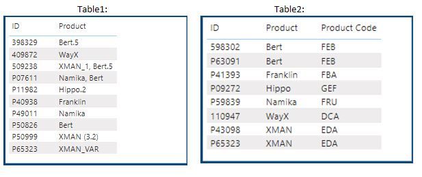 Tables.JPG